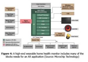 , Shaping Smarter Cities: More Than Meets the Eye: Augmented Reality in Medical Applications