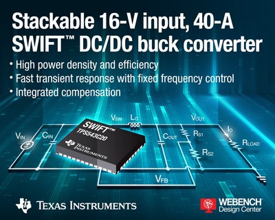 , Unique DC/DC converter combines true fixed frequency and ultra-fast transient response with integrated compensation