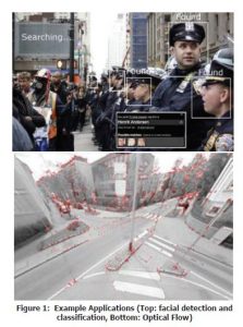 , reVISION: Accelerates your Surveillance Application