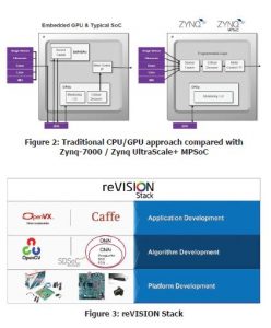, reVISION: Accelerates your Surveillance Application
