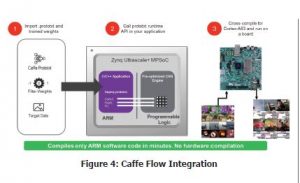, reVISION: Accelerates your Surveillance Application