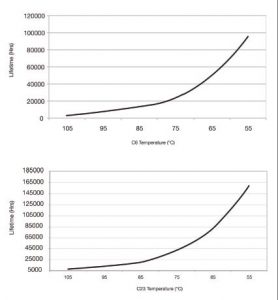 , Electrolytic Capacitor Lifetime in Power Supplies