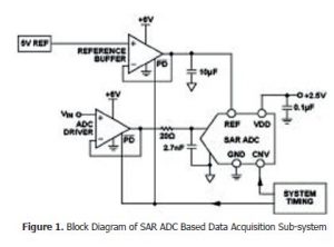 , Dynamic power scaling