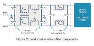 , Considering EMC Emissions Early in the Design Process
