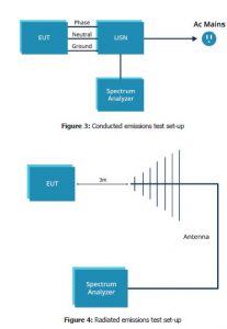 , Considering EMC Emissions Early in the Design Process
