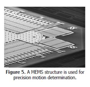 , The Autonomous Factory: Inertial Sensors Conquer IoMT Challenges