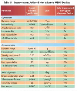 , The Autonomous Factory: Inertial Sensors Conquer IoMT Challenges