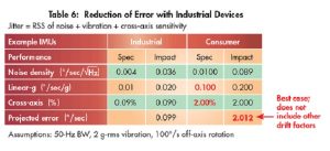 , The Autonomous Factory: Inertial Sensors Conquer IoMT Challenges