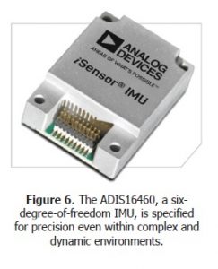 , The Autonomous Factory: Inertial Sensors Conquer IoMT Challenges