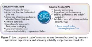 , The Autonomous Factory: Inertial Sensors Conquer IoMT Challenges