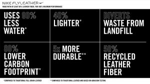 , Nike calls &ldquo;Flyleather&rdquo; its most sustainable leather material yet