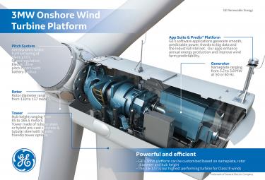 , GE and Green Investment Group to Deliver 650 MW of Onshore Wind to Sweden
