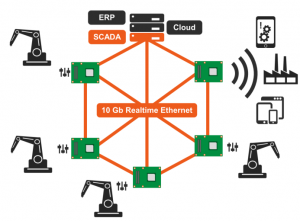Image 01 Industry 4.0, vision or big data servers for industrial IoT applications: congatec's COM Express Type 7 server-on-modules bring extremely compact, scalable server performance to the control cabinet