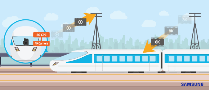 , KDDI and Samsung Complete First Successful Demonstration of 5G on a Train Moving at 100km/hour