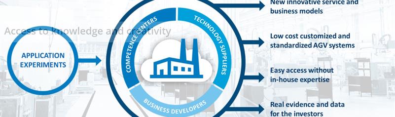 , Automation of factory logistics for European SMEs takes a digital leap