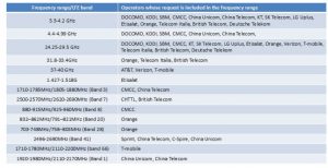 , 5G – It’s Not Here Yet, but Closer Than You Think The race to define 5G may be ending, but the process to design and deploy 5G technology is just beginning