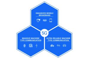 , 5G – It’s Not Here Yet, but Closer Than You Think The race to define 5G may be ending, but the process to design and deploy 5G technology is just beginning
