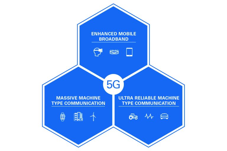 5G It’s Not Here Yet, but Closer Than You Think The race to define 5G