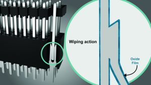 , Selecting The Best Pin Material and Plating Option For My Connector