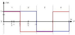 , Enabling Ultimate Fidelity with Advanced Motion Control: An Engineer’s Perspective
