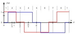, Enabling Ultimate Fidelity with Advanced Motion Control: An Engineer’s Perspective