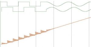 , Enabling Ultimate Fidelity with Advanced Motion Control: An Engineer’s Perspective