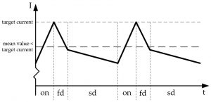 , Enabling Ultimate Fidelity with Advanced Motion Control: An Engineer’s Perspective