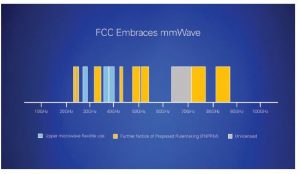 , 5G – It’s Not Here Yet, but Closer Than You Think The race to define 5G may be ending, but the process to design and deploy 5G technology is just beginning