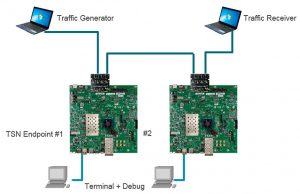 , TSN: Converged Network for Industrial IoT