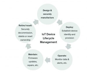 , Securing IoT Nodes
