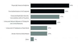 , Securing IoT Nodes