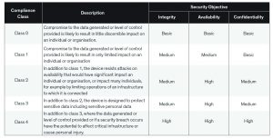 , Securing IoT Nodes