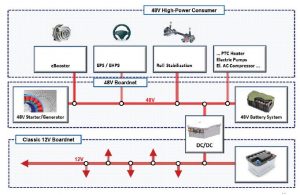 , Sweat-proof “smart skin” takes reliable vitals, even during workouts and spicy meals