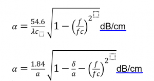 , Waveguide Attenuators at a Glance