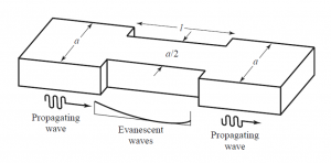 , Waveguide Attenuators at a Glance