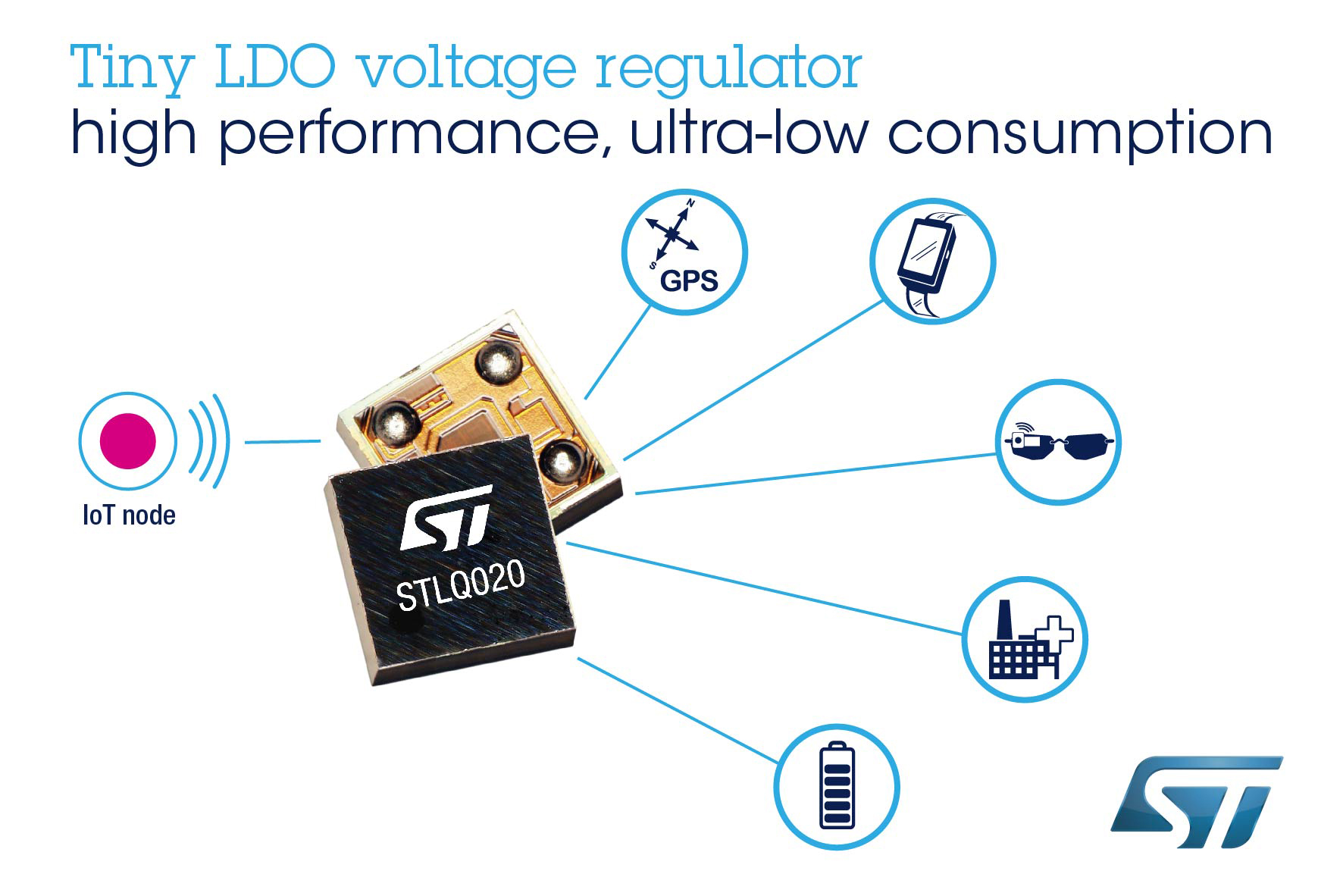 , Innovative Low-Dropout Voltage Regulator from STMicroelectronics Packs Big Performance in Tiny Footprint