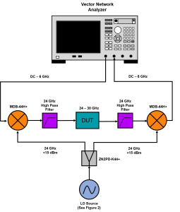 , Affordable Solutions for Testing 28 GHz 5G Devices with Your 6 GHz Lab Instrumentation