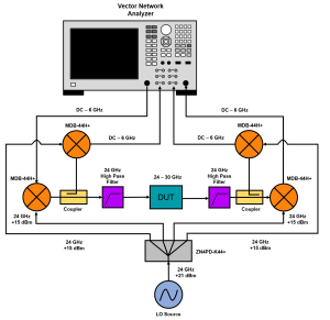 , Affordable Solutions for Testing 28 GHz 5G Devices with Your 6 GHz Lab Instrumentation