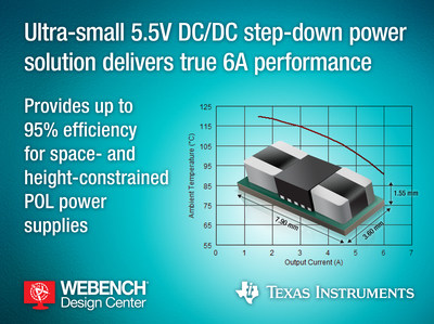 , TI’s ultra-small 5.5-V DC/DC step-down power module delivers true 6-A performance