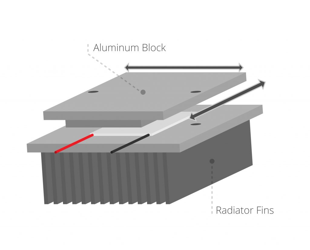 Choosing and Using Advanced Peltier Modules for Thermoelectric Cooling