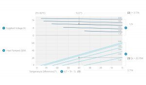 , Choosing and Using Advanced Peltier Modules for Thermoelectric Cooling