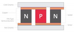 , Choosing and Using Advanced Peltier Modules for Thermoelectric Cooling