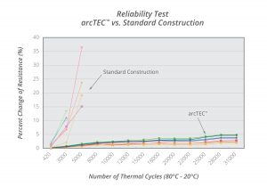 , Choosing and Using Advanced Peltier Modules for Thermoelectric Cooling