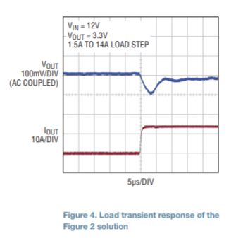 High Power Monolithic Silent Switcher 2 Regulators Meet CISPR 25 Class ...