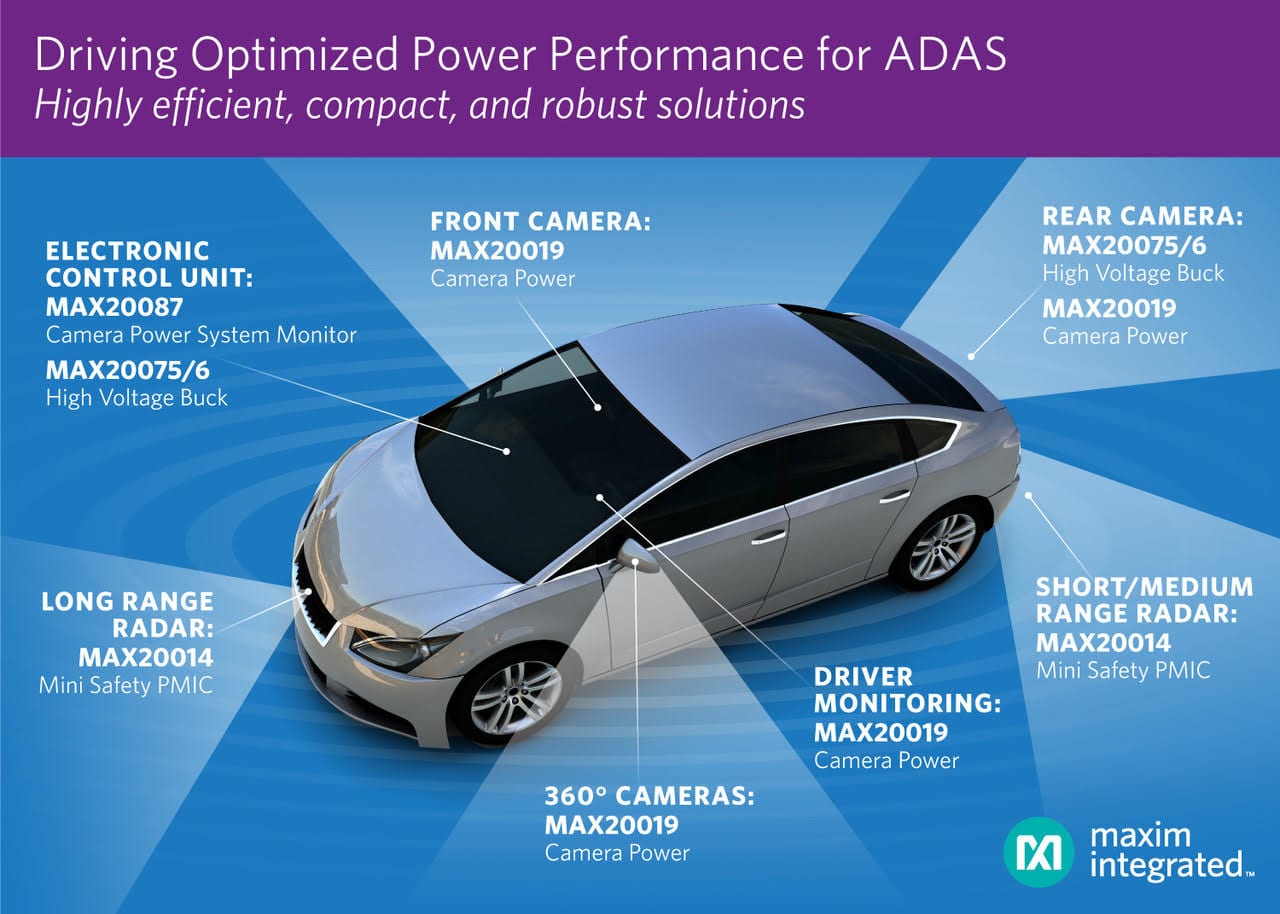 , Maxim PMICs Drive Optimized Power for Automotive ADAS Functions