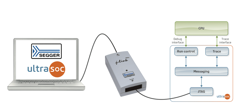, UltraSoC brings SEGGER J-Link to embedded debug and analytics environment