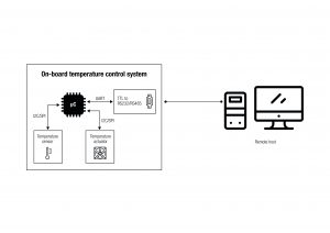 , Conquering wireless connectivity challenges with simple, low-power proprietary wireless solutions