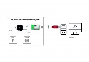 , Conquering wireless connectivity challenges with simple, low-power proprietary wireless solutions