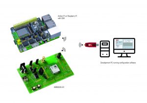 , Conquering wireless connectivity challenges with simple, low-power proprietary wireless solutions