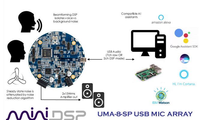 , miniDSP High-Performance USB Mic Array Now Shipping